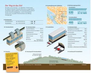 DRESDEN_schwebebahn_C_kst