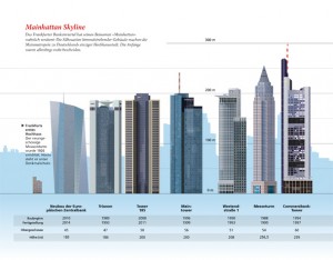 Frankfurt_Skyline_RZ